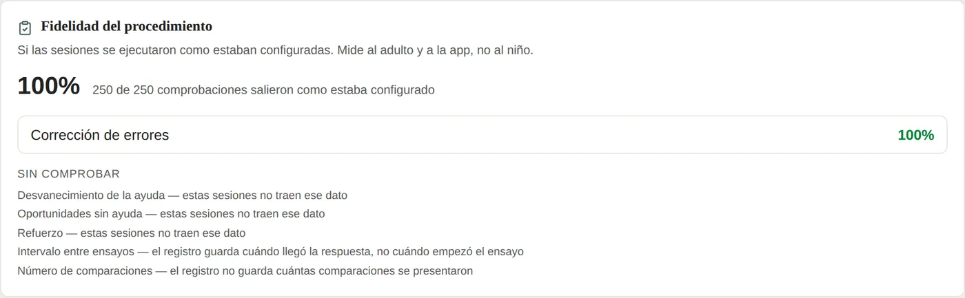 La tarjeta de fidelidad del procedimiento en la app: un porcentaje sobre las comprobaciones que salieron como estaban configuradas y, debajo, una lista encabezada «sin comprobar» con el motivo de cada una