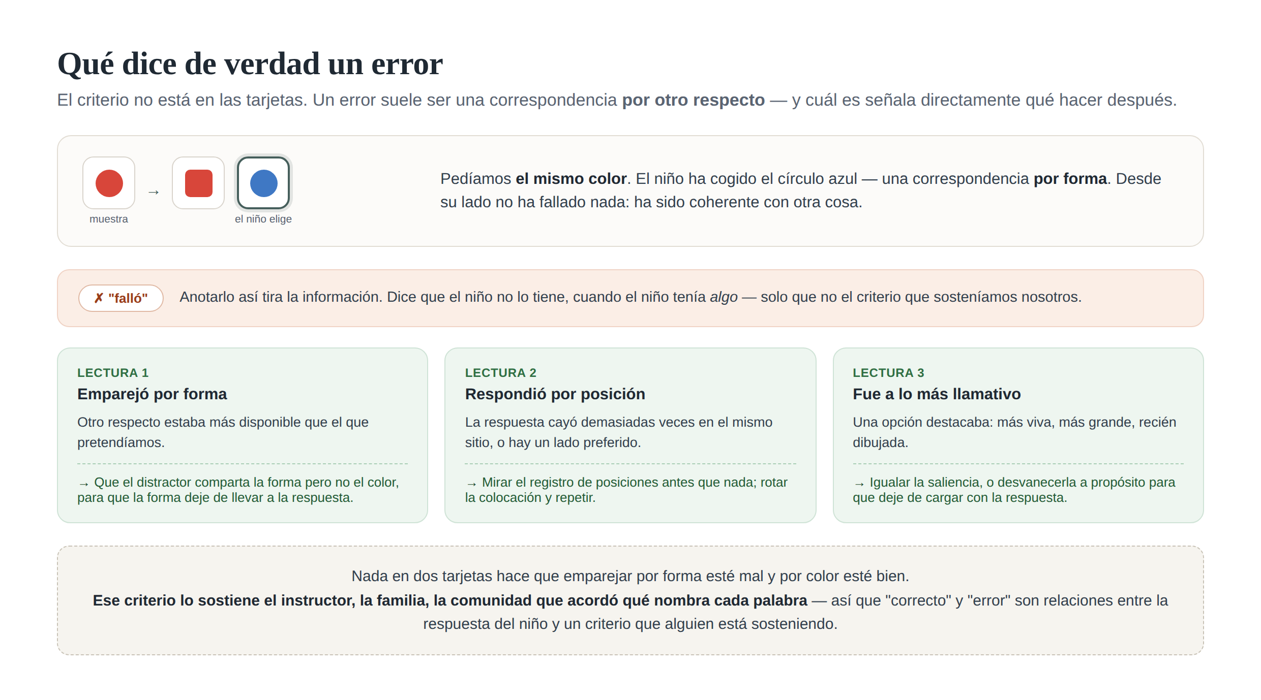 Qué dice de verdad un error: tres lecturas y qué sugiere cada una