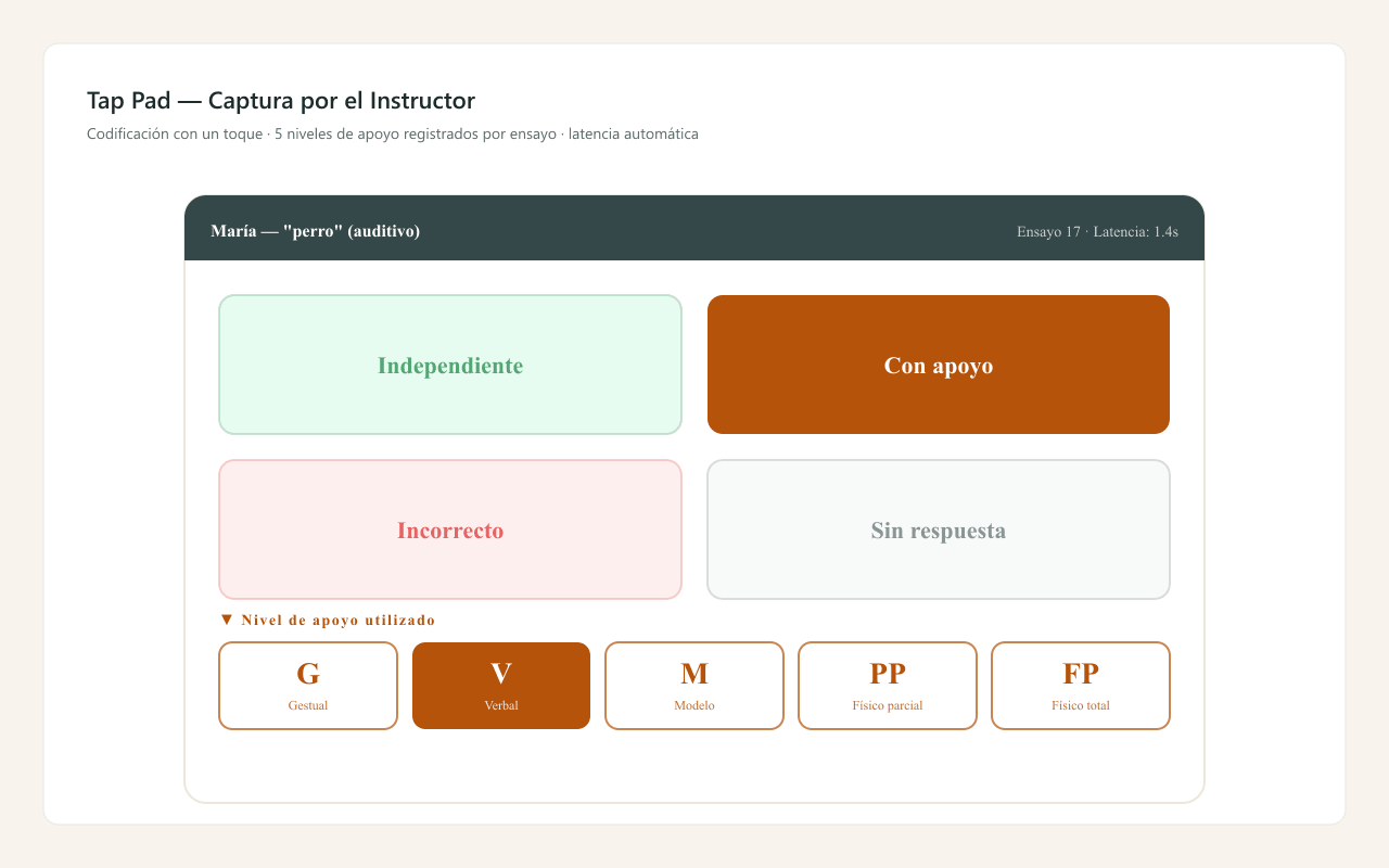 Tap Pad — Captura por el Instructor